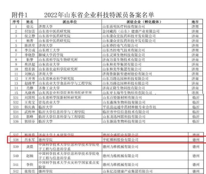 “山东省企业科技特派员”吕东军助力香蕉污视频下载发